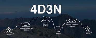 rinjani trek 4 days