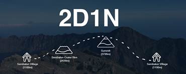 rinjani trek